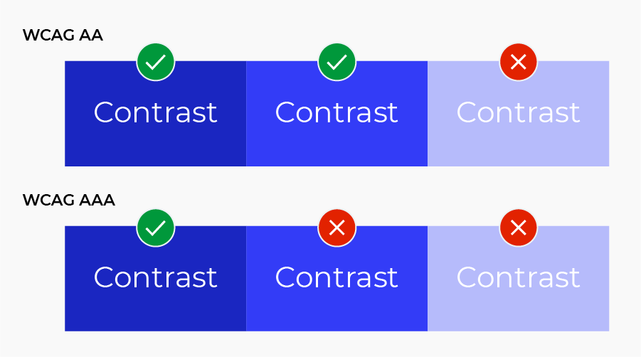 AA vs. AA color contrast example