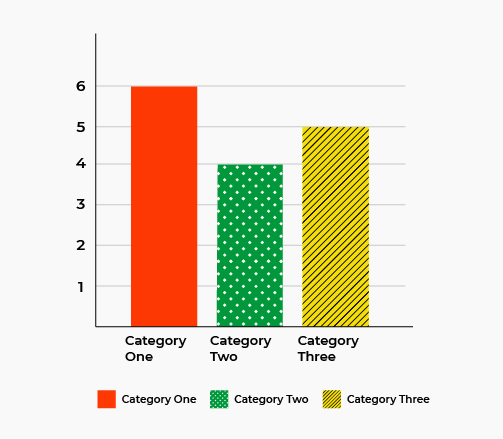 Colorblindness Graph and Color example