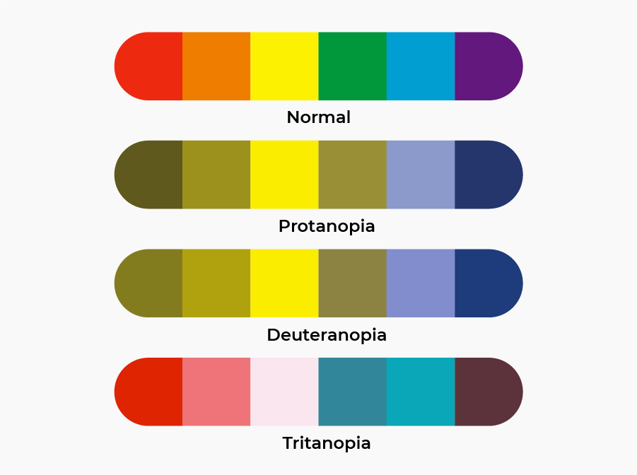 Colorblindness Chart Example