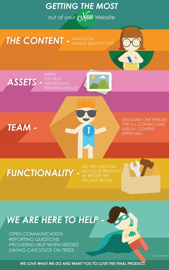 infographic about making the most out of new Drupal site