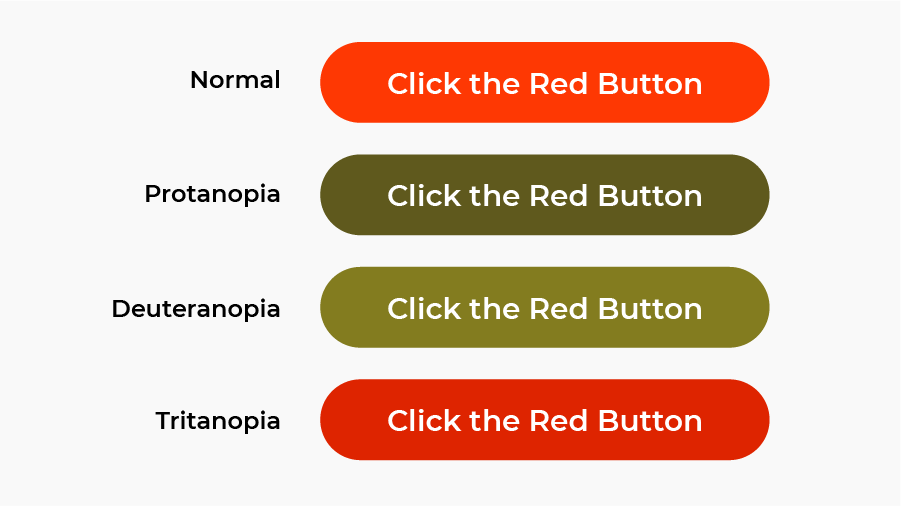 Colorblindness Chart Example