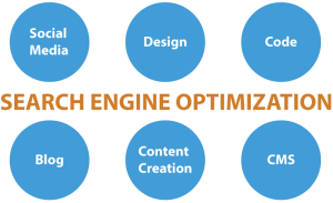 Drupal SEO