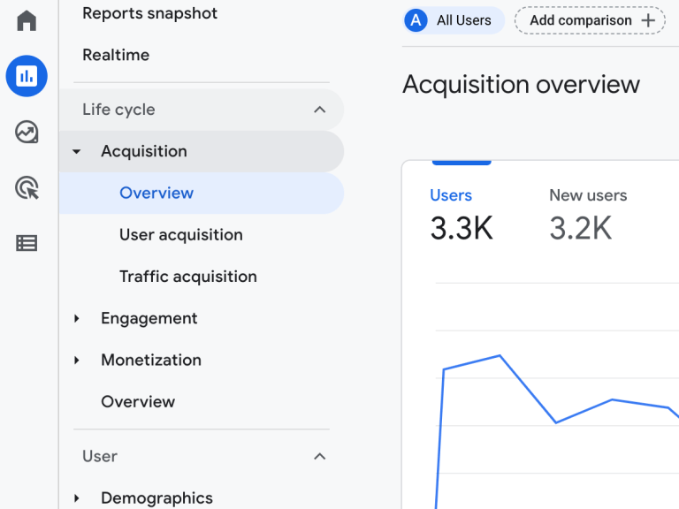 Using Google Analytics 4 with Drupal